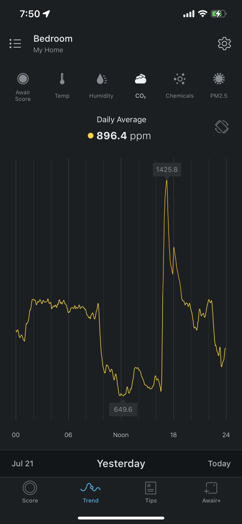Best Indoor Air Quality Monitors Not Made in China No to China 2024