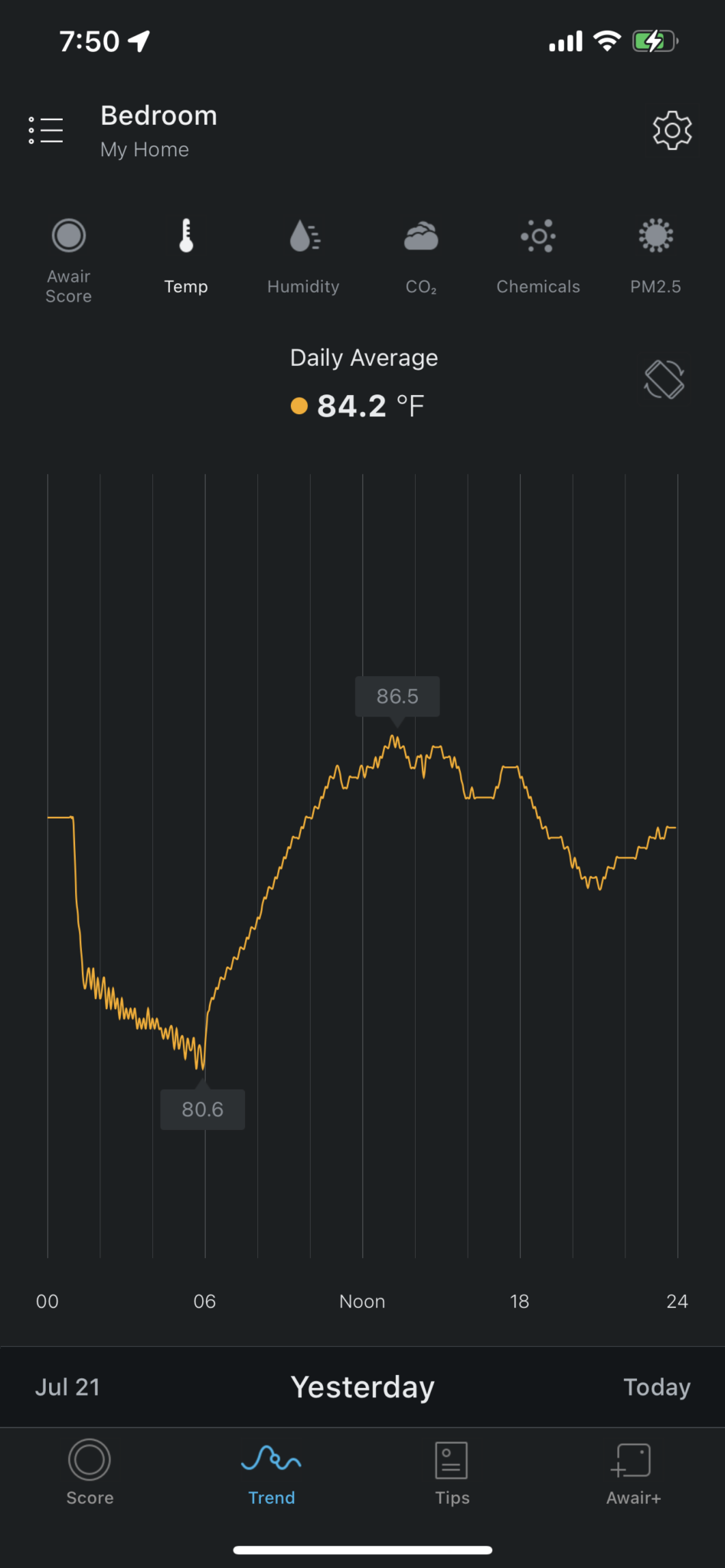 Best Indoor Air Quality Monitors Not Made in China No to China 2024